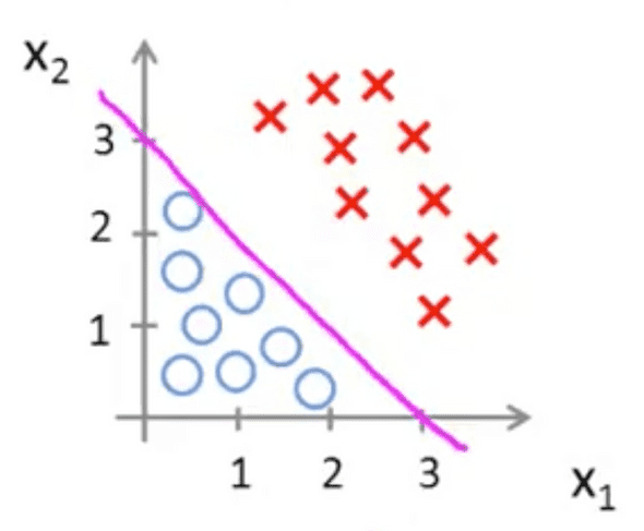 example db2