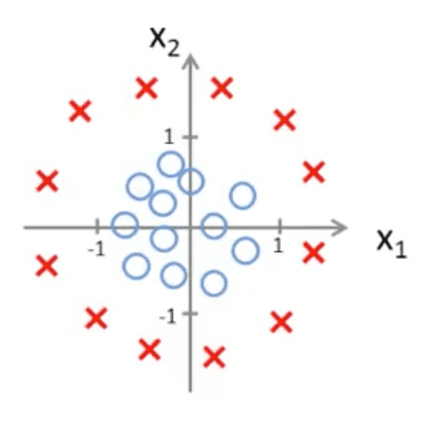 nonlinear db
